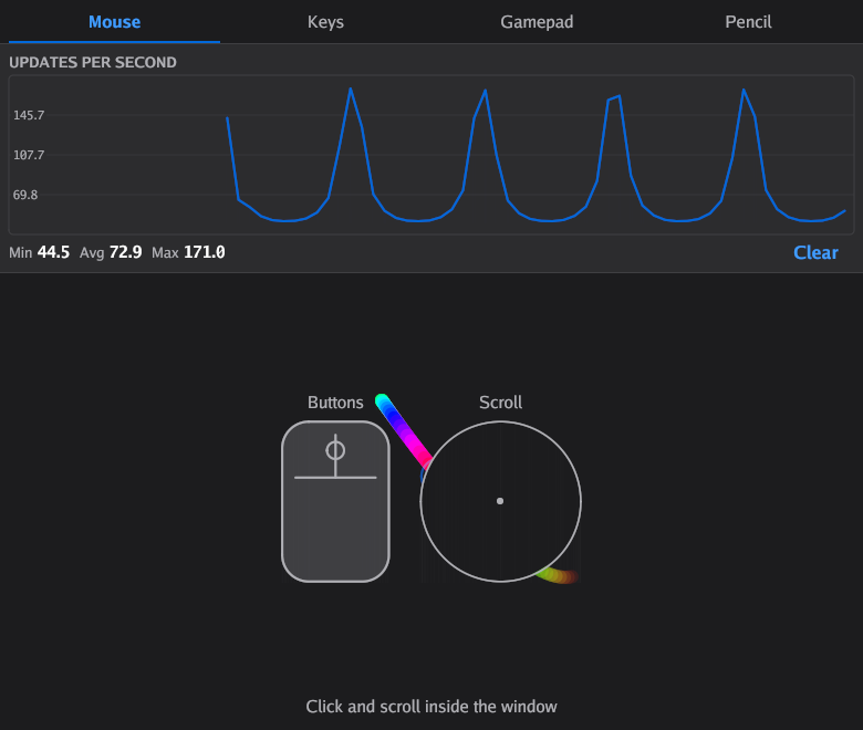 The Mouse tab of the Input Testing window: an Updates per second chart with Min, Avg and Max values and a Clear button, and below it a drawing of a mouse labelled Buttons and a circle labelled Scroll.